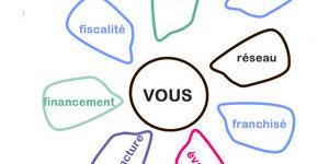 reprendre une franchise | enjeux multiples et complexes