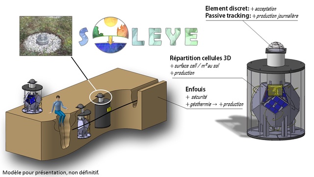 SolEYE : développement durable entreprises